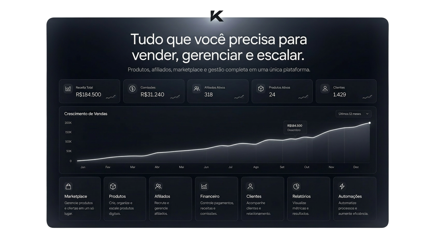 Visão geral da plataforma Korvani